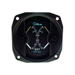 Indicator Dual